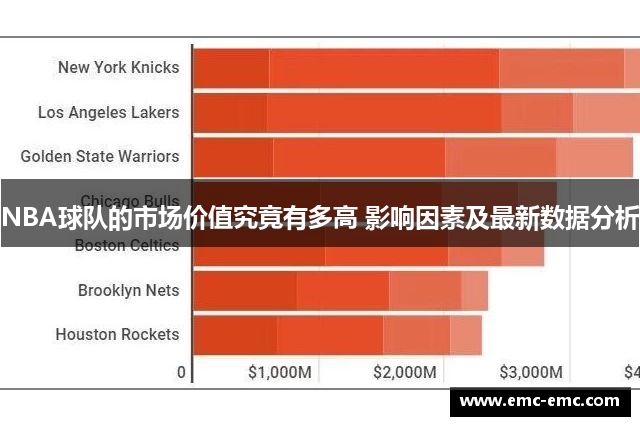 NBA球队的市场价值究竟有多高 影响因素及最新数据分析