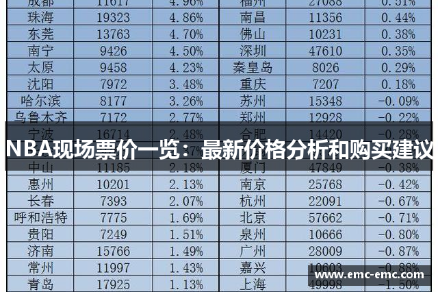 NBA现场票价一览：最新价格分析和购买建议